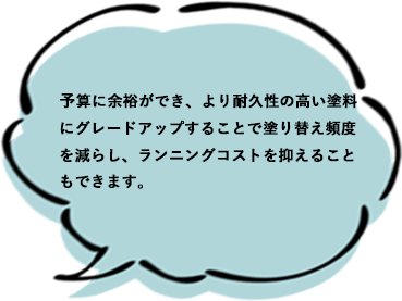 吹き出し大